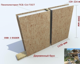 Сип-панели. 70-224 мм. Производство, подрезка по вашим размерам, продажа