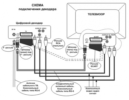 Схема подключения двум телевизорам Схема подключения двум телевизорам
