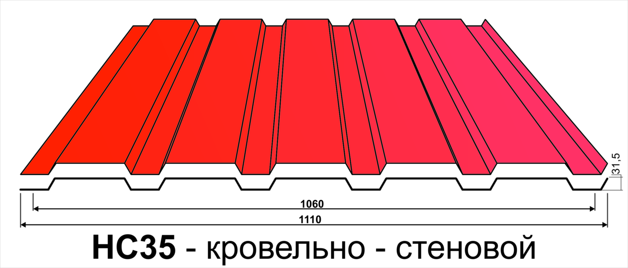 Как выбрать профлист для стен Как выбрать профлист для стен
