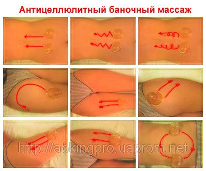 Массаж для похудения бедер своими руками 89