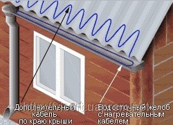Для запобігання утворення льодової маси використовуйте антизледеніння покрівлі від Вікорт