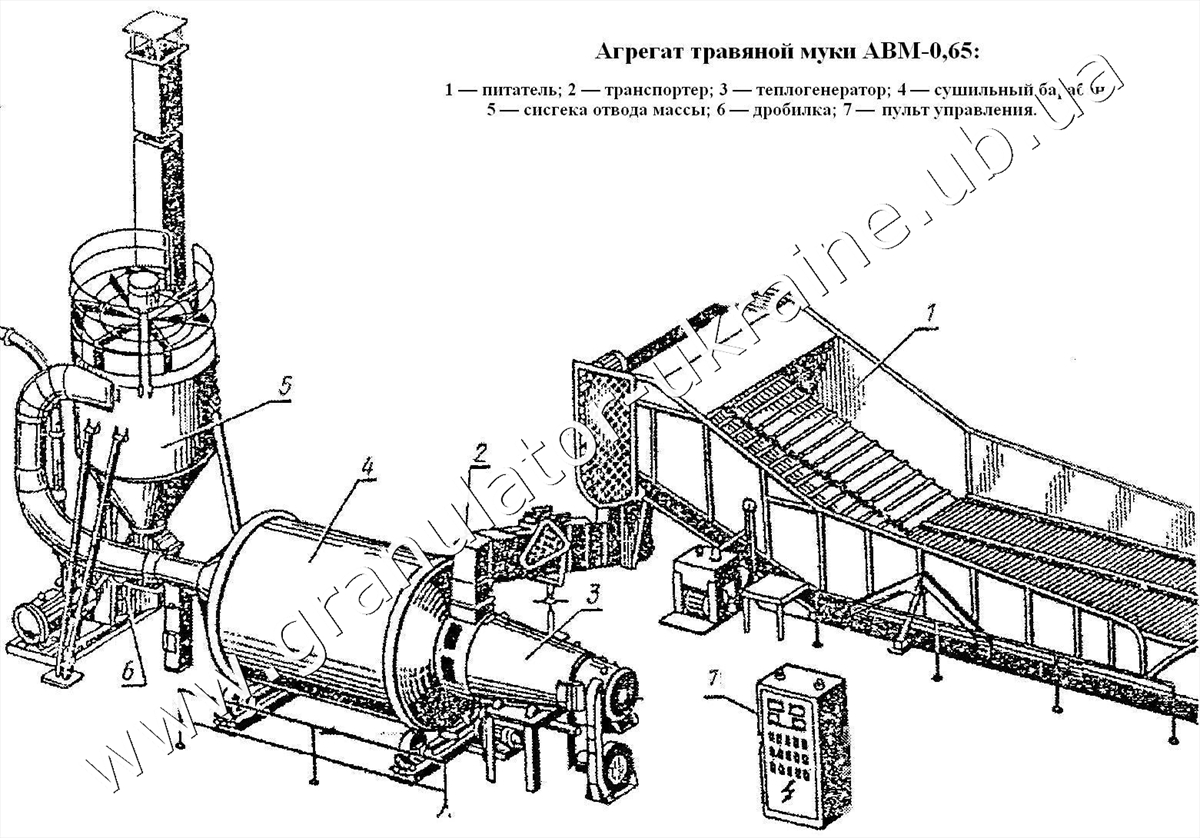 Купуйте обладнання для виробництва пелет у нас