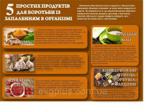 Санбюлетень "5 простих продуктів для боротьби із запаленням в організмі"